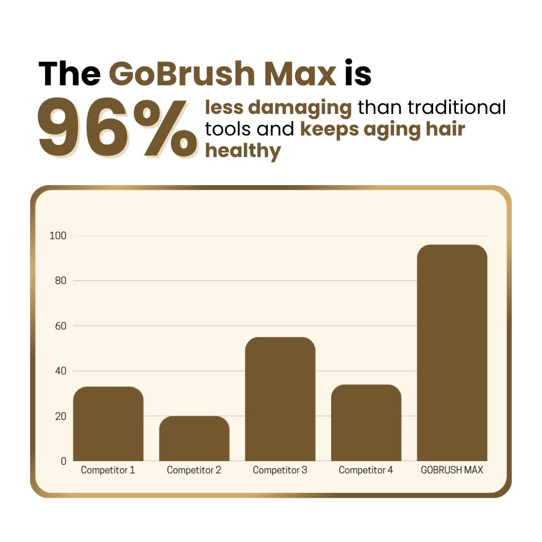 [NEW]  FLOWN formerly Numoya Portable Straightener Brush - GoBrush MAX + FREE Leather Pouch